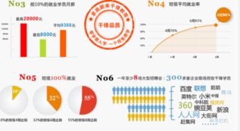 iOS軟件開發(fā)前景分析 機(jī)遇、挑戰(zhàn)與發(fā)展趨勢(shì)