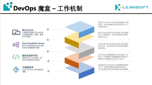 微軟技術(shù)大會(huì)預(yù)覽 DevOps顧問(wèn)如何開發(fā)自己的產(chǎn)品