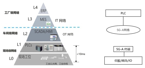 5G-A URLLC賦能汽車制造 中國聯(lián)通、精工汽車與華為開啟柔性產(chǎn)線新時代